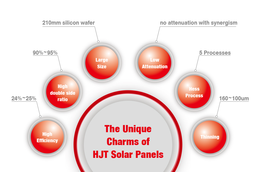 Understanding HJT Solar Panels A Leap in Photovoltaic Technology