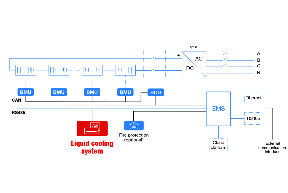 Thermal Management Design for Energy Storage Systems