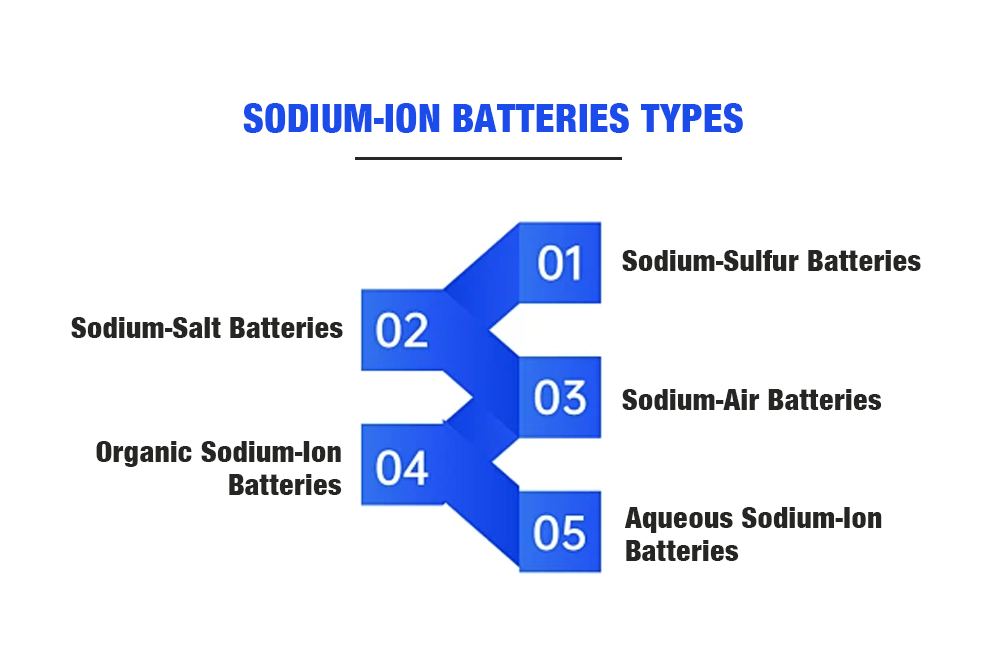 Is Sodium-Ion Energy Storage the Next Big Opportunity?