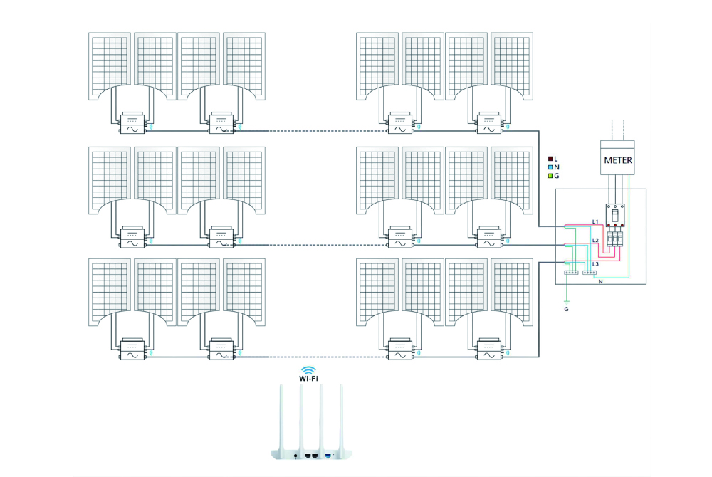 Are solar panels with Micro inverter worth it?