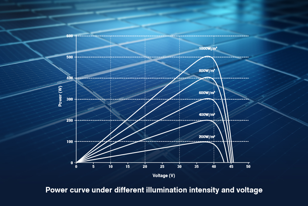 How to Increase Solar Power Plant Efficiency in a Solar Station