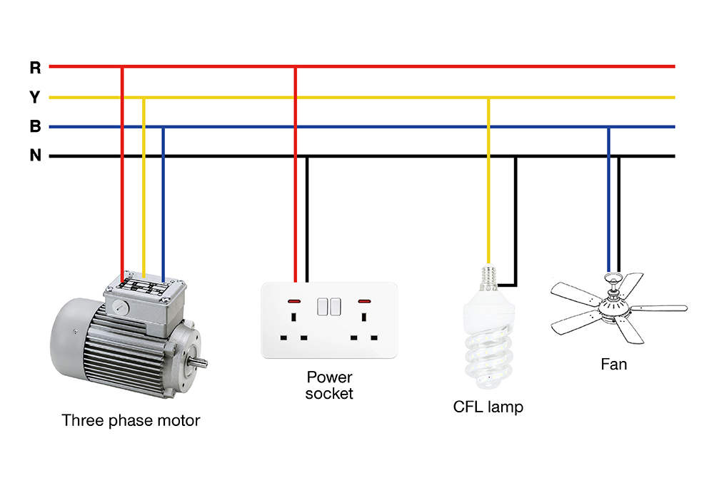 Single phase vs three phase in solar energy system