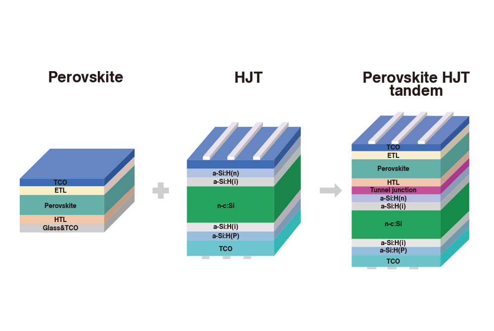 The Competition Between HJT and TOPCon: Why Perovskite Tandem Cells are the New Darling of Photovoltaic Technology