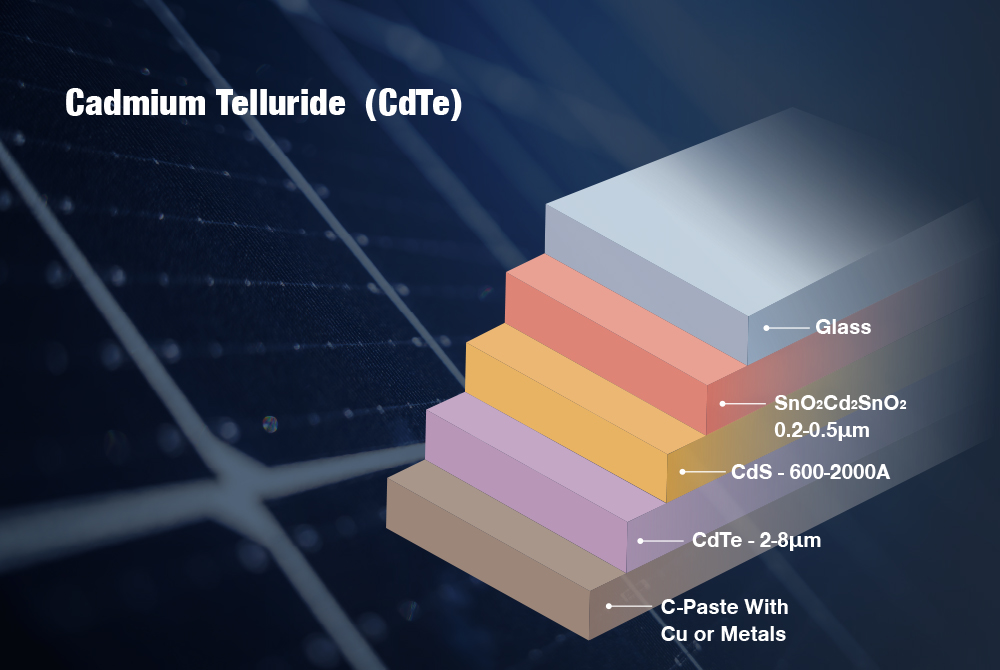 Cadmium Telluride Solar Glass: A Rising Star in Building-Integrated Photovoltaics