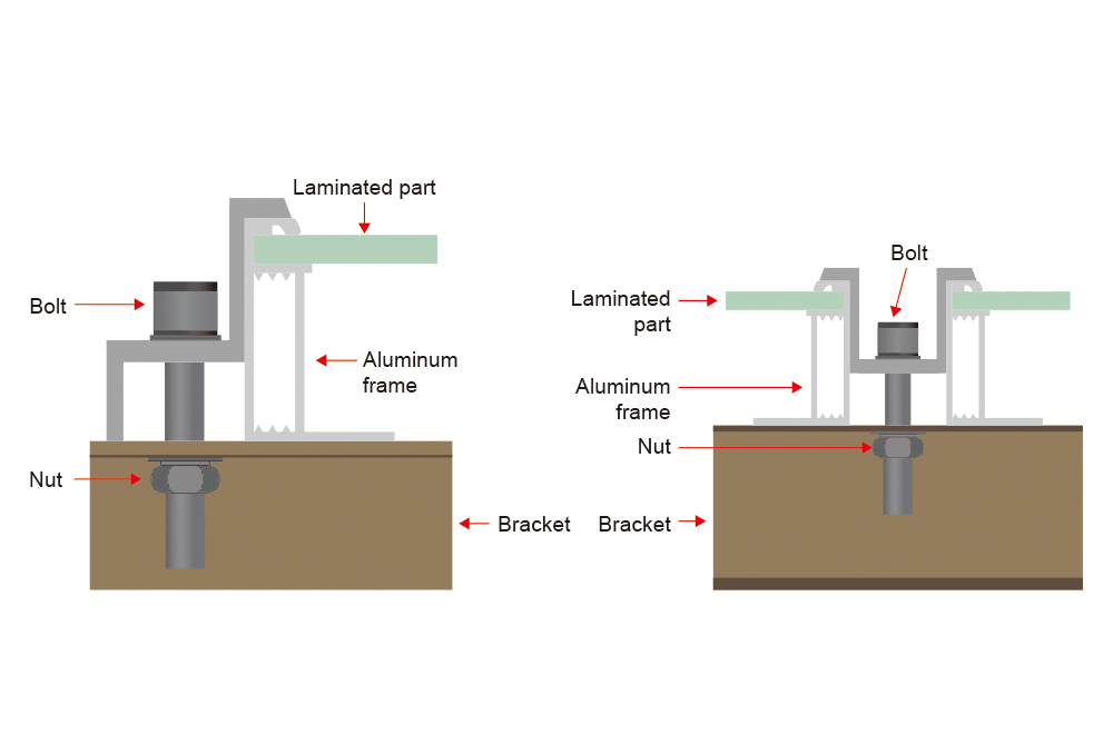 How to Ensure Proper Waterproofing During Distributed PV System Installation