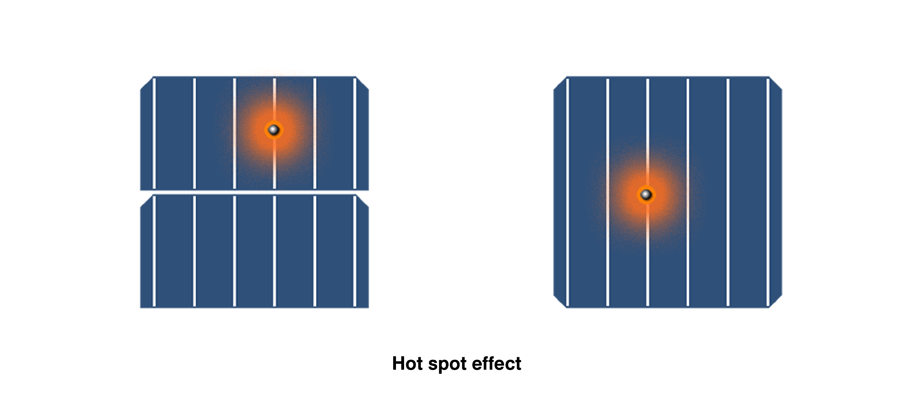 The Most common Issues happens in Solar PV power system